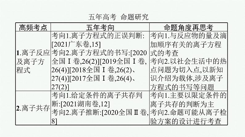 2022 高考化学二轮专题复习   专题三　离子反应课件PPT第3页