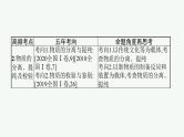 2022 高考化学二轮专题复习   专题十　化学实验课件PPT