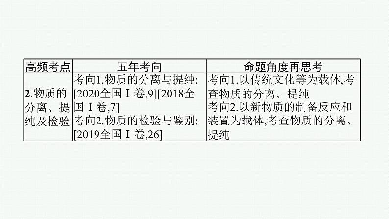 2022 高考化学二轮专题复习   专题十　化学实验课件PPT04