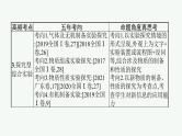 2022 高考化学二轮专题复习   专题十　化学实验课件PPT