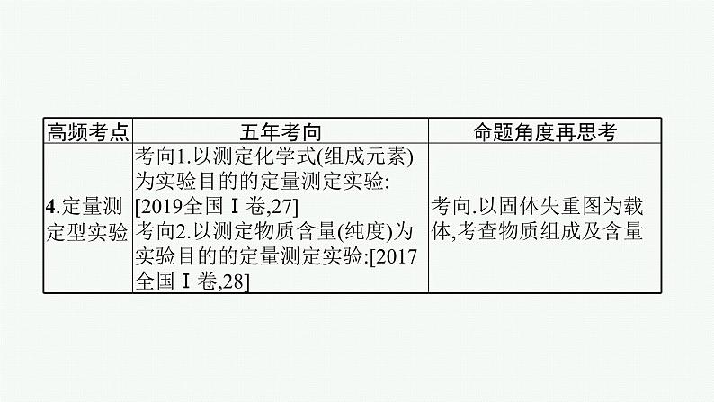 2022 高考化学二轮专题复习   专题十　化学实验课件PPT06