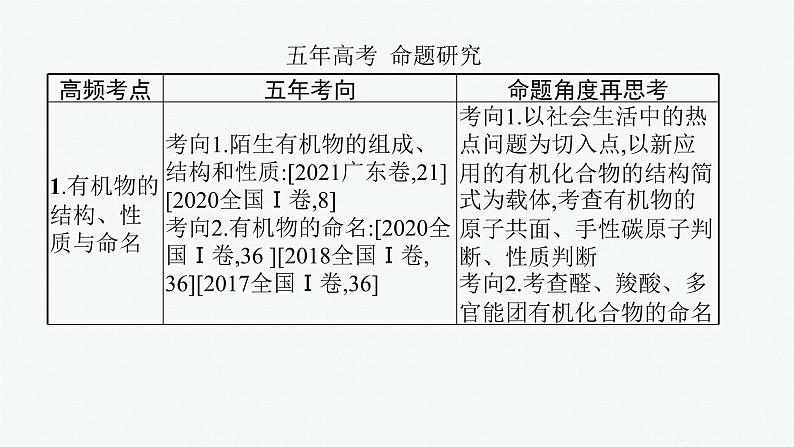 2022 高考化学二轮专题复习   专题十二　有机化学基础(选考)课件PPT03