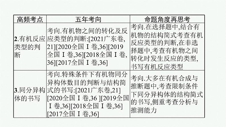 2022 高考化学二轮专题复习   专题十二　有机化学基础(选考)课件PPT04