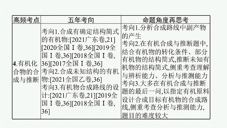 2022 高考化学二轮专题复习   专题十二　有机化学基础(选考)课件PPT05