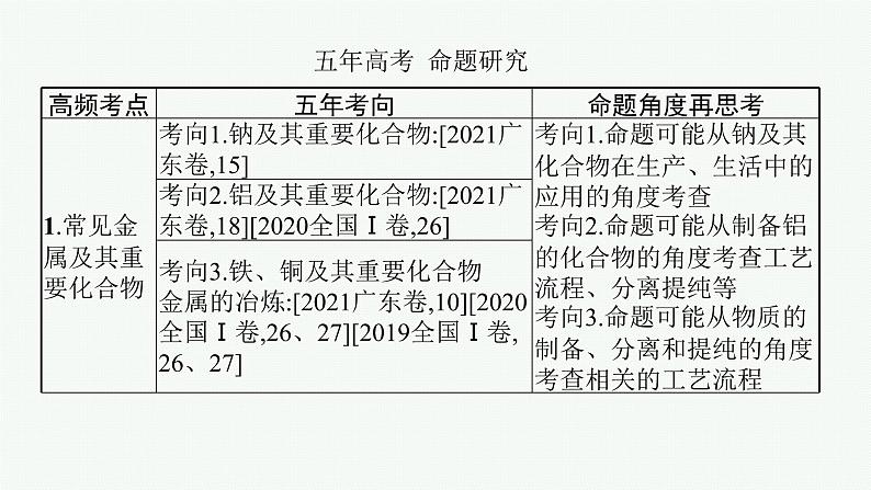 2022 高考化学二轮专题复习  专题四　元素及其化合物课件PPT03