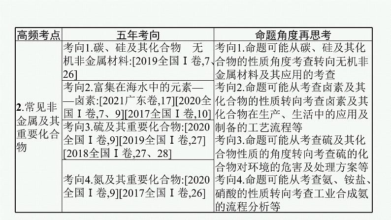 2022 高考化学二轮专题复习  专题四　元素及其化合物课件PPT04