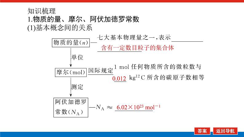 第1讲　物质的量　气体摩尔体积第4页