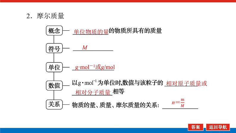 第1讲　物质的量　气体摩尔体积第7页