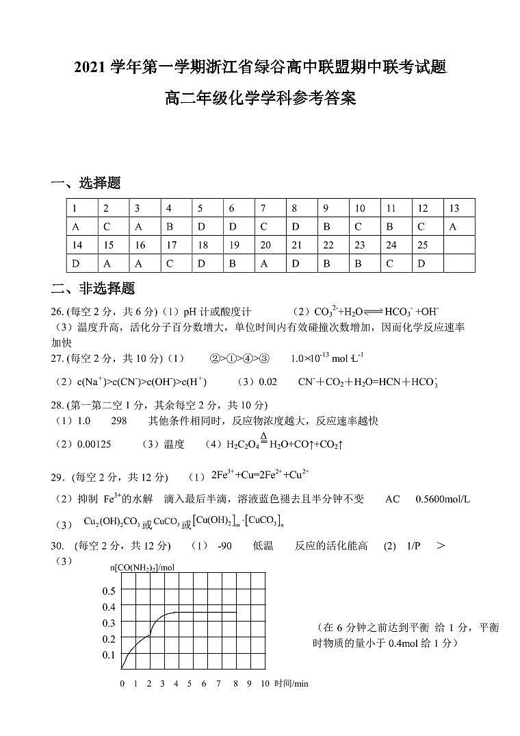 楂樹簩鍖栧绛旀第1页