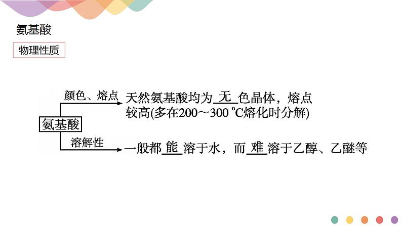 4.2.1 氨基酸-课件-2020-2021学年下学期高二化学同步精品课堂(新教材人教版选择性必修3)(共13张PPT)05