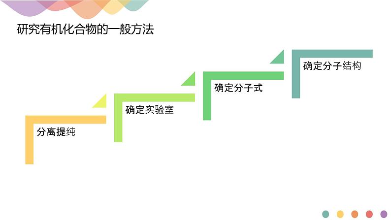 糖类的性质PPT课件免费下载202303