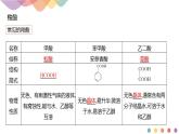 3.4.1 羧酸-课件-2020-2021学年下学期高二化学同步精品课堂(新教材人教版选择性必修3)(共20张PPT)