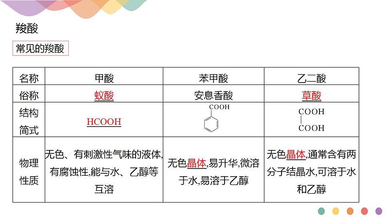 3.4.1 羧酸-课件-2020-2021学年下学期高二化学同步精品课堂(新教材人教版选择性必修3)(共20张PPT)第4页