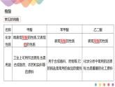 3.4.1 羧酸-课件-2020-2021学年下学期高二化学同步精品课堂(新教材人教版选择性必修3)(共20张PPT)