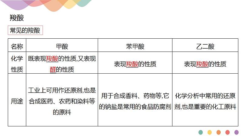 3.4.1 羧酸-课件-2020-2021学年下学期高二化学同步精品课堂(新教材人教版选择性必修3)(共20张PPT)第5页