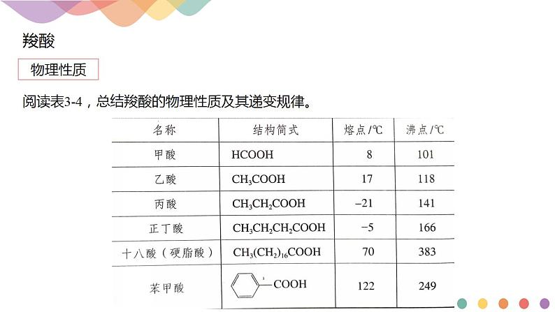 3.4.1 羧酸-课件-2020-2021学年下学期高二化学同步精品课堂(新教材人教版选择性必修3)(共20张PPT)第6页