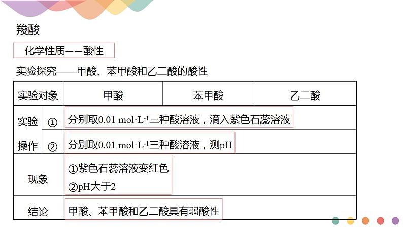 3.4.1 羧酸-课件-2020-2021学年下学期高二化学同步精品课堂(新教材人教版选择性必修3)(共20张PPT)第8页