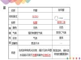 3.3 醛 酮-课件-2020-2021学年下学期高二化学同步精品课堂(新教材人教版选择性必修3)（共23张PPT）