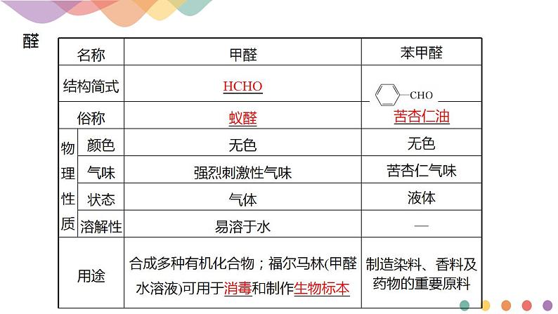 3.3 醛 酮-课件-2020-2021学年下学期高二化学同步精品课堂(新教材人教版选择性必修3)（共23张PPT）第4页