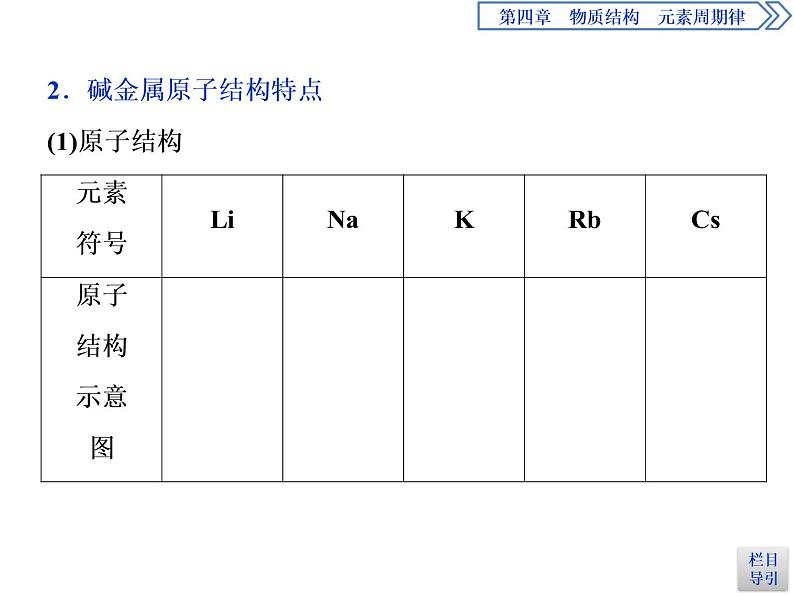 4-1.2原子结构与元素的性质 课件PPT05