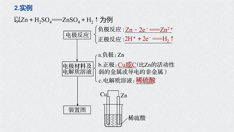 6-1.3 原电池原理应用 化学电源课件PPT06