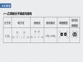 7-2.1 乙烯课件PPT