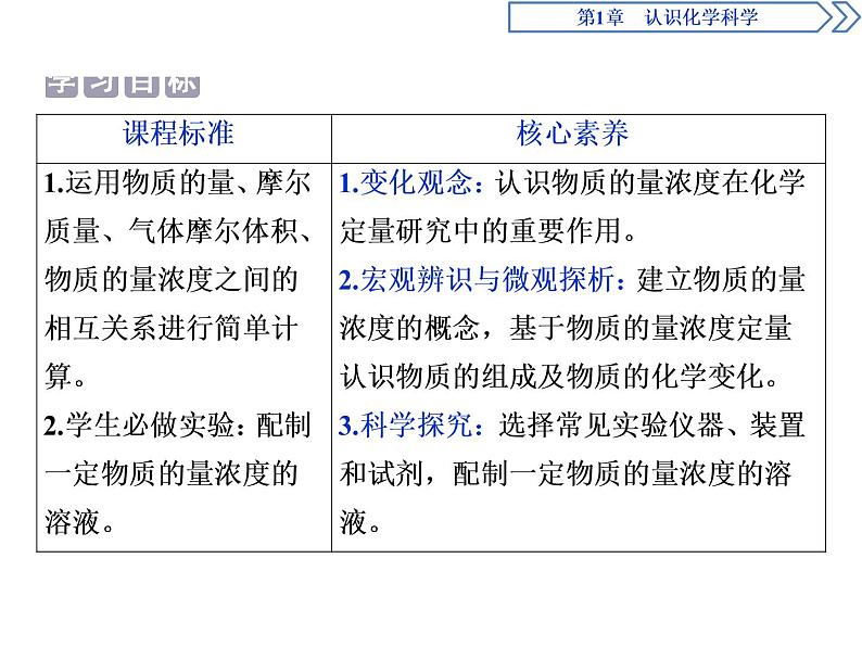 1-3.3 物质的量浓度 课件PPT02