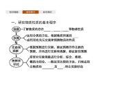 1-2.2 研究物质性质的基本程序课件PPT