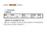 1-2.2 研究物质性质的基本程序课件PPT