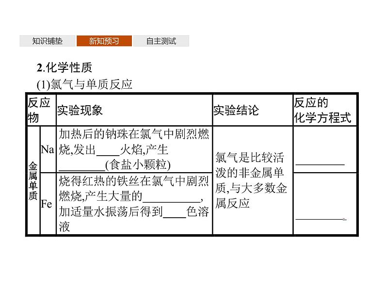 1-2.2 研究物质性质的基本程序课件PPT第6页