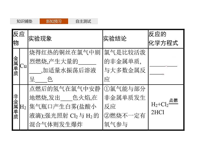 1-2.2 研究物质性质的基本程序课件PPT第7页
