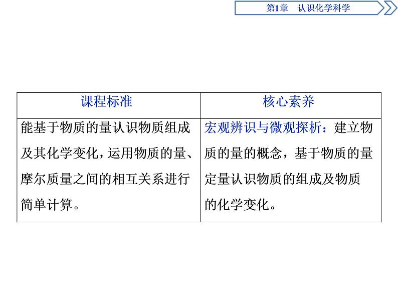 1-3.1 物质的量及其单位——摩尔　摩尔质量课件PPT02