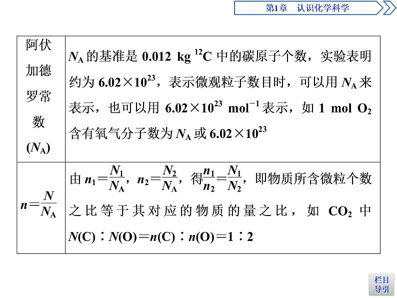 1-3.1 物质的量及其单位——摩尔　摩尔质量课件PPT06