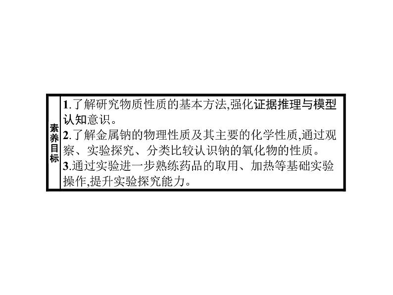 1-2.1 研究物质性质的基本方法课件PPT02