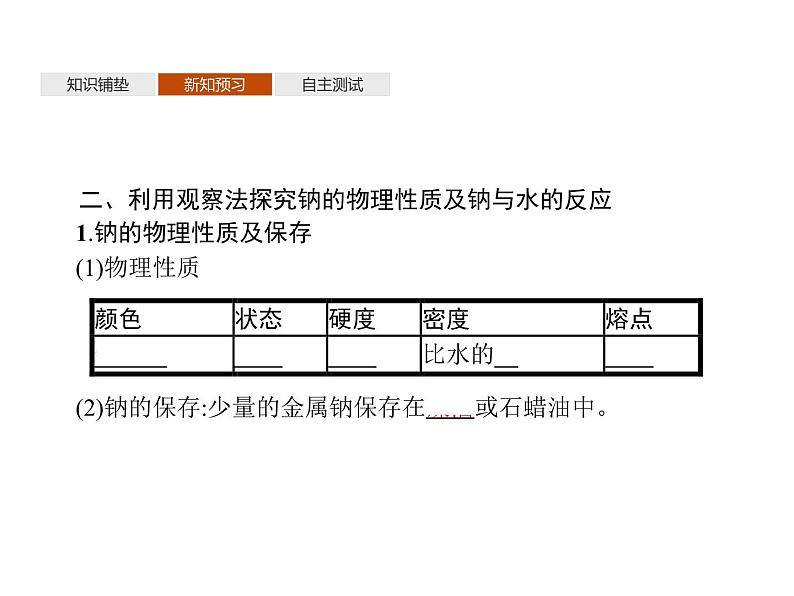 1-2.1 研究物质性质的基本方法课件PPT05