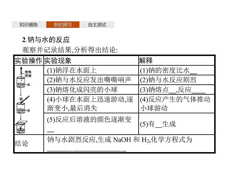 1-2.1 研究物质性质的基本方法课件PPT06