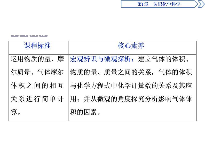 1-3.2 气体摩尔体积 课件PPT第2页