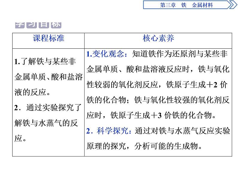 3-1.1铁的单质 课件PPT第2页