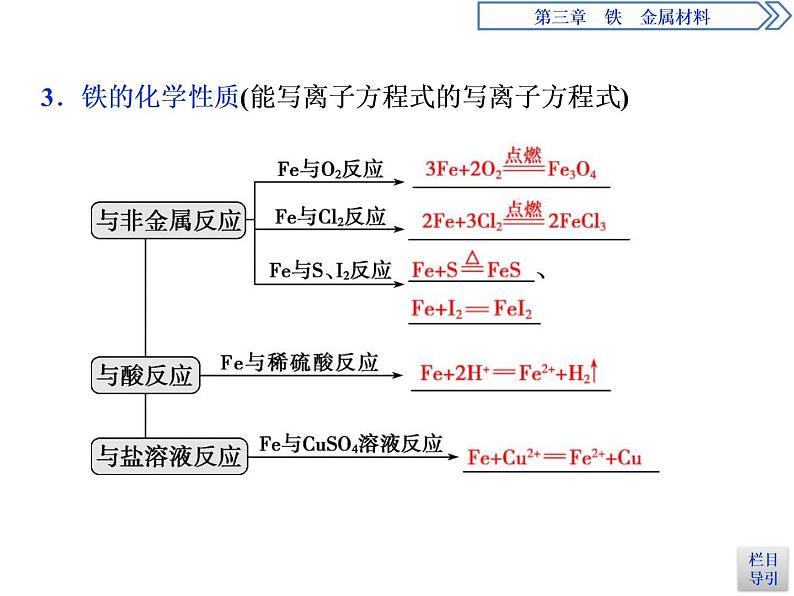 3-1.1铁的单质 课件PPT第7页