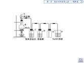 2-2.2氯气的实验室制法　氯离子的检验课件PPT