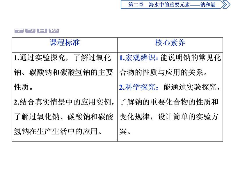 2-1.2钠的几种化合物课件PPT第2页