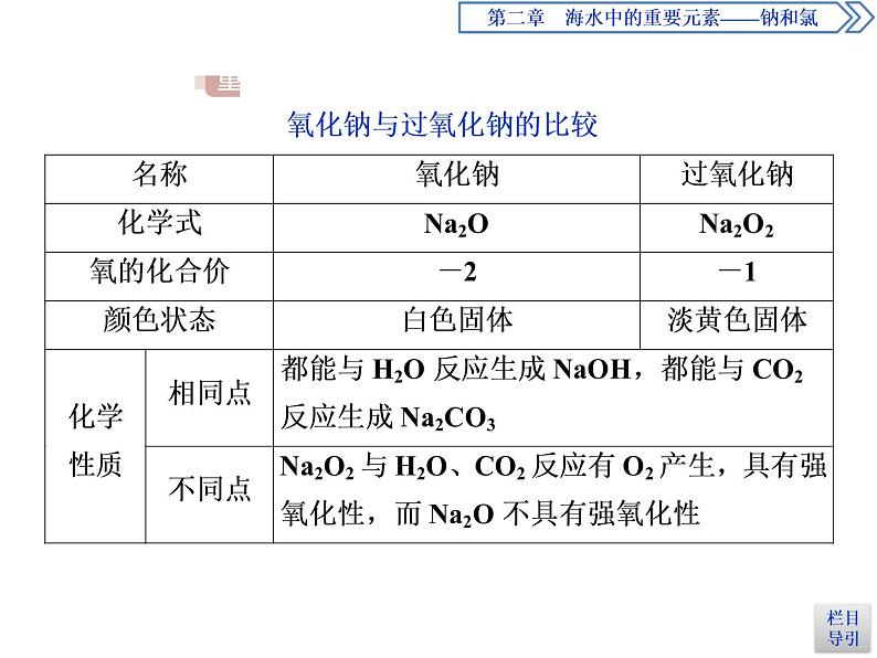 2-1.2钠的几种化合物课件PPT第6页