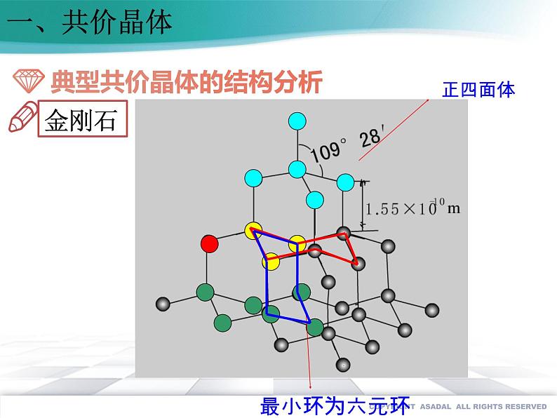 3.2.2 共价晶体课件PPT第6页