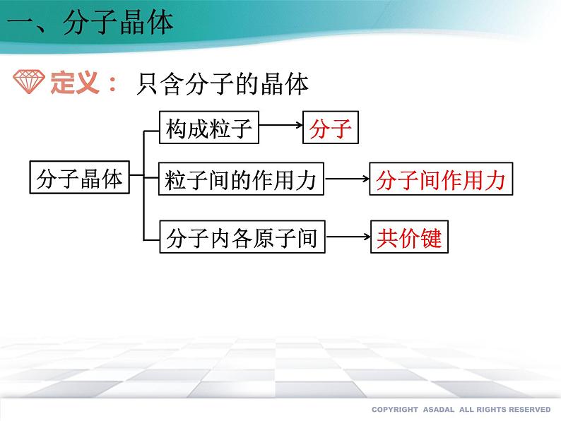 3.2.1 分子晶体课件PPT02