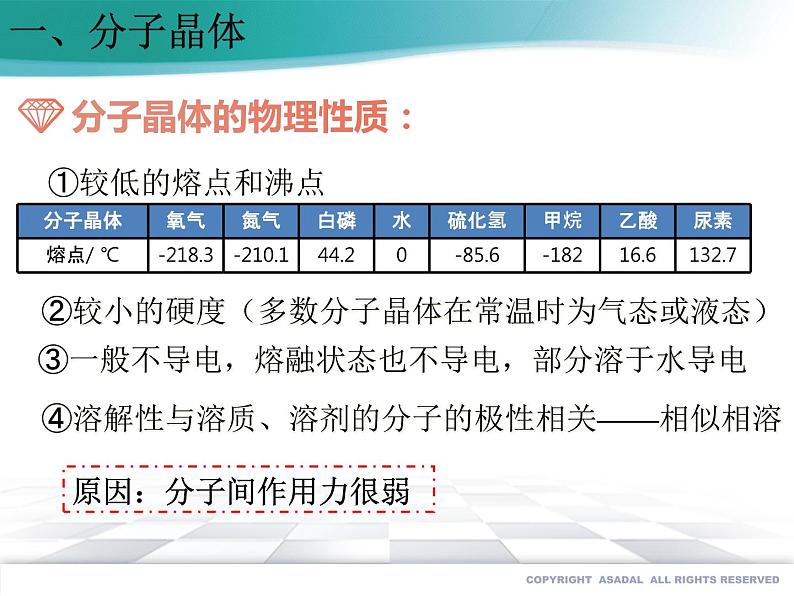 3.2.1 分子晶体课件PPT04