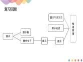 1.1.2 构造原理与电子排布式 电子云与原子轨道-课件-2020-2021学年下学期高二化学同步精品课堂(新教材人教版选择性必修2)(共31张PPT)