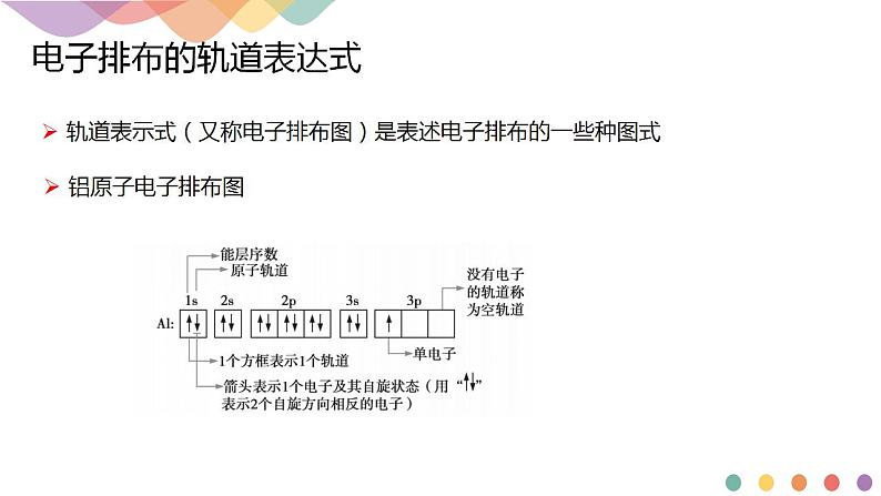 1.1.3 泡利原理、洪特规则、能量最低原理-课件-2020-2021学年下学期高二化学同步精品课堂(新教材人教版选择性必修2)（共15张PPT）05