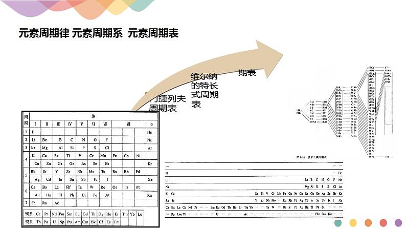 1.2.1 原子结构与元素周期表-课件-2020-2021学年下学期高二化学同步精品课堂(新教材人教版选择性必修2)(共21张PPT)第3页