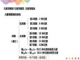 1.2.1 原子结构与元素周期表-课件-2020-2021学年下学期高二化学同步精品课堂(新教材人教版选择性必修2)(共21张PPT)