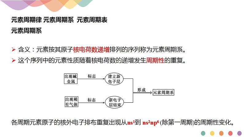 1.2.1 原子结构与元素周期表-课件-2020-2021学年下学期高二化学同步精品课堂(新教材人教版选择性必修2)(共21张PPT)第6页